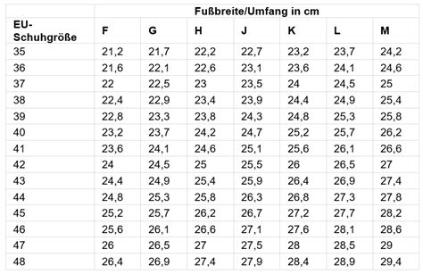 188 cm in Fuß und Zoll